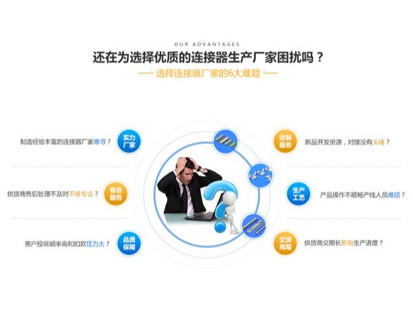 FPC連接器優(yōu)勢(shì)廠家質(zhì)量過(guò)硬口碑好+廠家直銷【軒業(yè)】