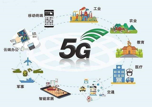 5G的實現(xiàn)，連接器不僅需要安全可靠還需要傳輸速率高 「軒業(yè)」