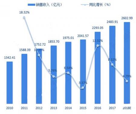 連接器制造業(yè)市場(chǎng)不斷增長(zhǎng)，12年經(jīng)驗(yàn)，放心的選擇「軒業(yè)」