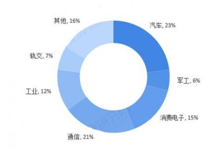 連接器制造業(yè)市場(chǎng)不斷增長(zhǎng)，12年經(jīng)驗(yàn)，放心的選擇「軒業(yè)」