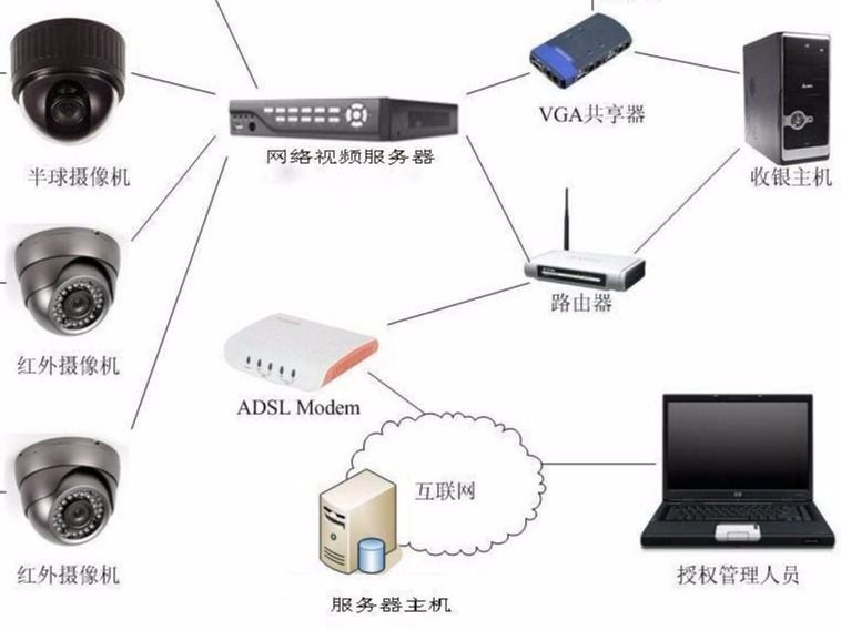 連接器的應(yīng)用領(lǐng)域有哪些？如何分類的？